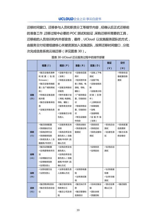 《企业上云-享云服务白皮书》发布：如何突破“企业上云”困境