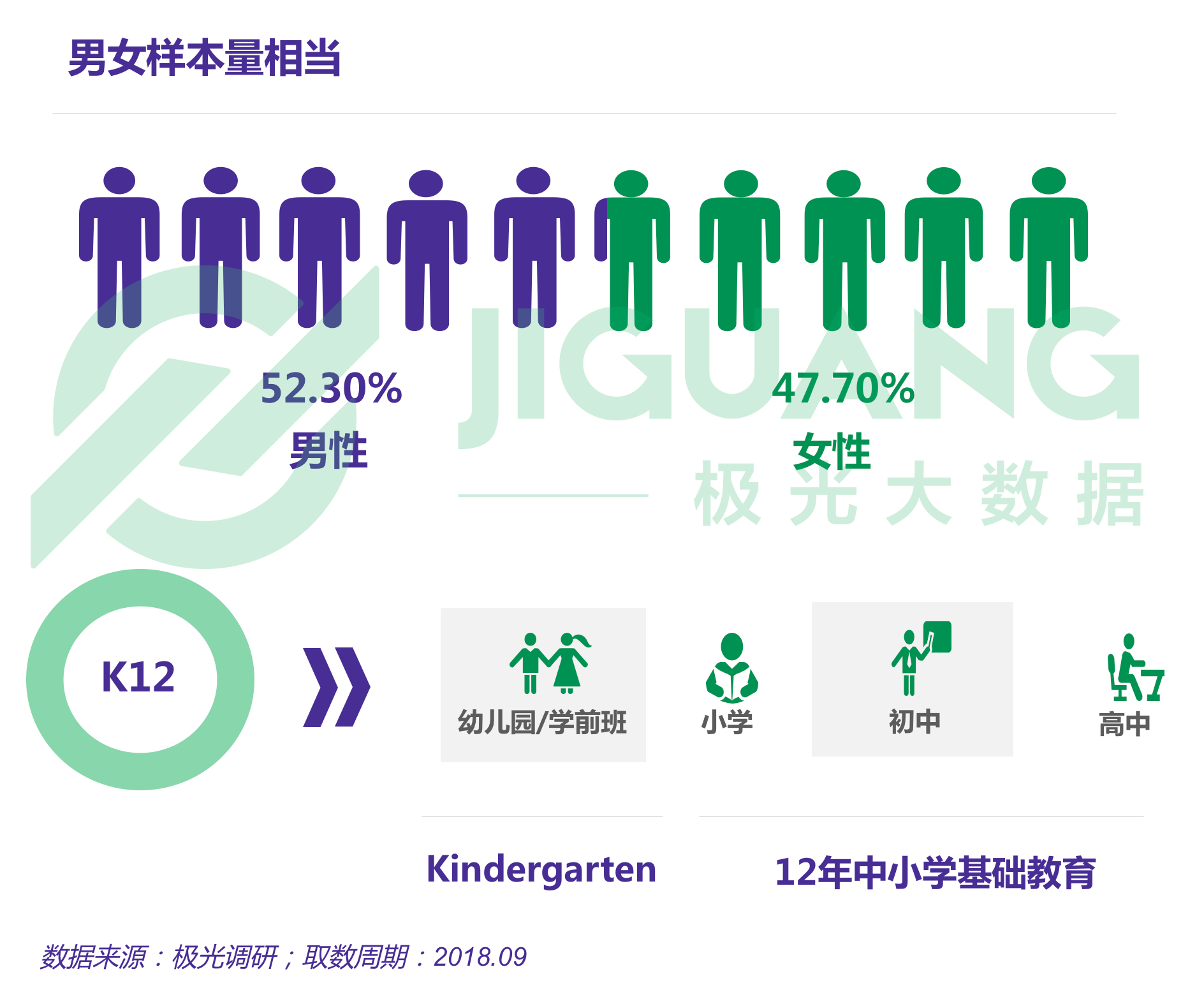极光大数据：K12教育 (1).gif