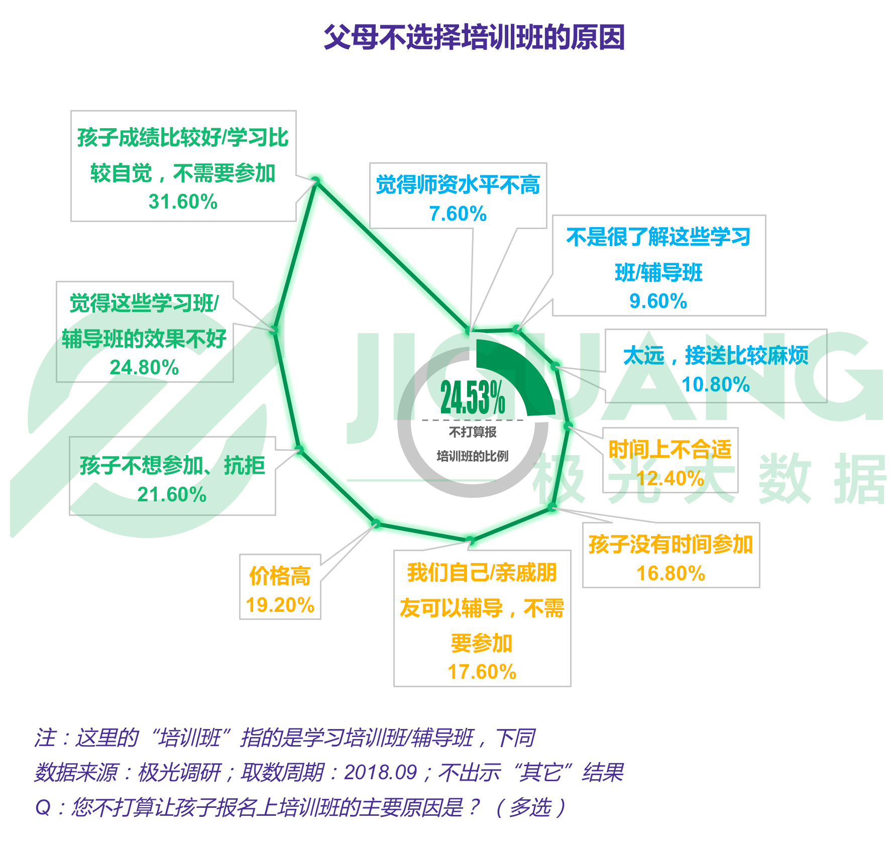 极光大数据：K12教育 (10).gif