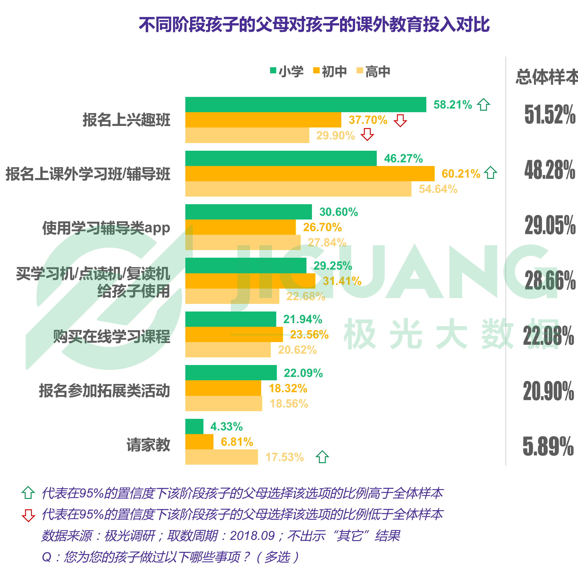 极光大数据：K12教育 (9).gif