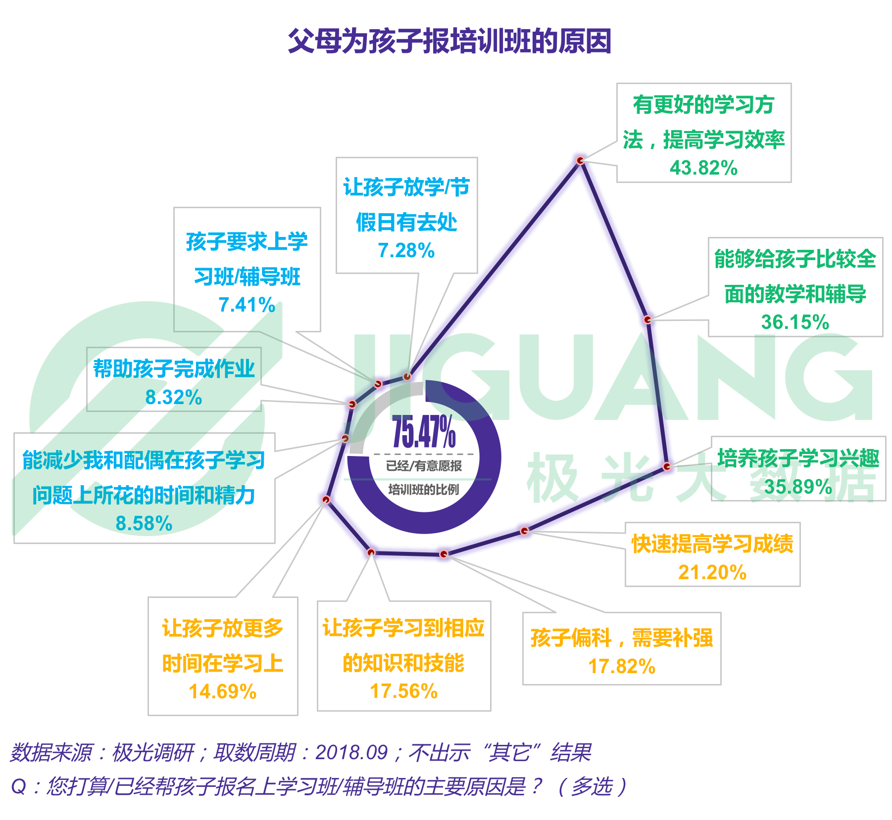 极光大数据：K12教育 (11).gif