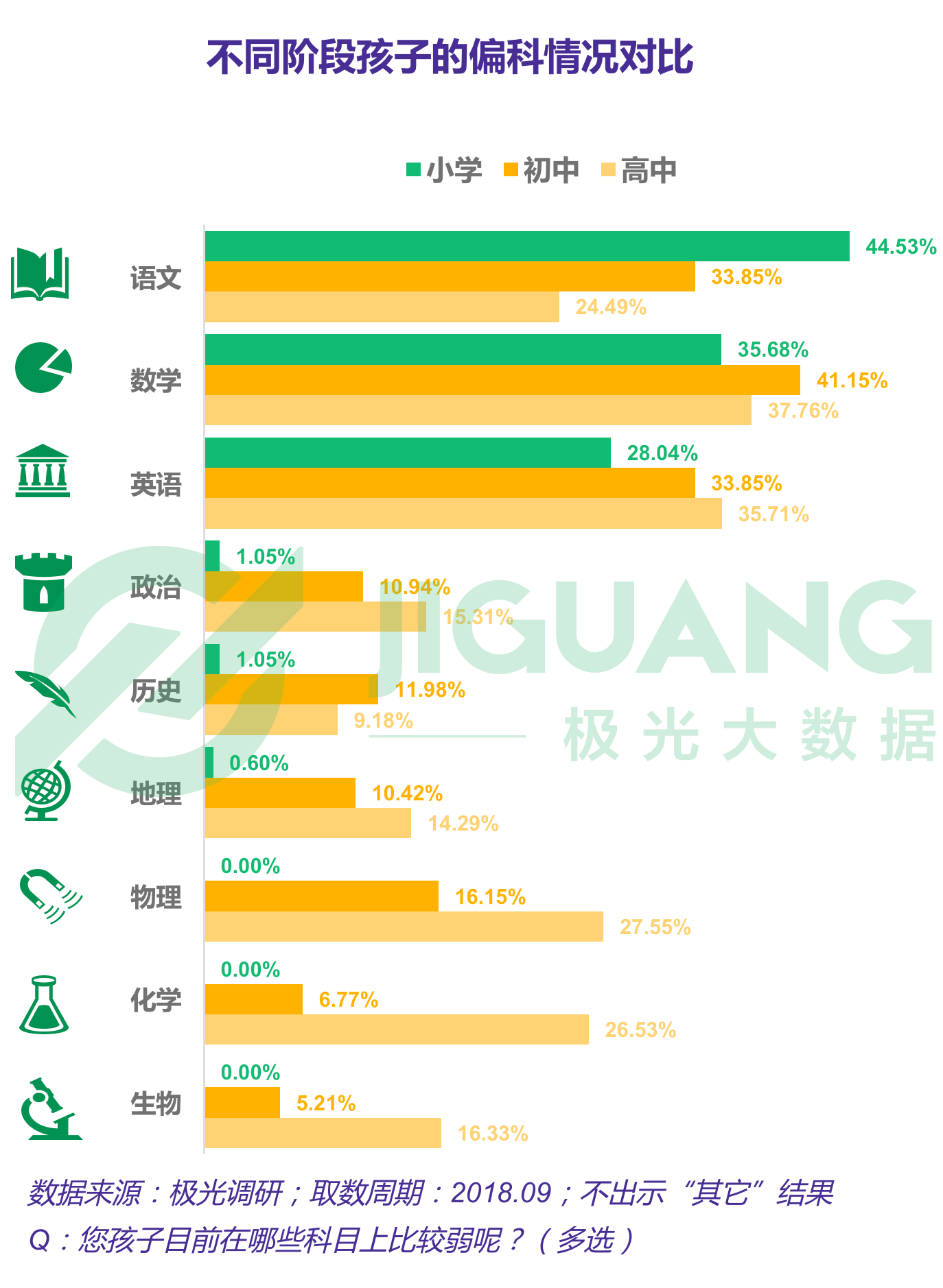 极光大数据：K12教育 (13).gif