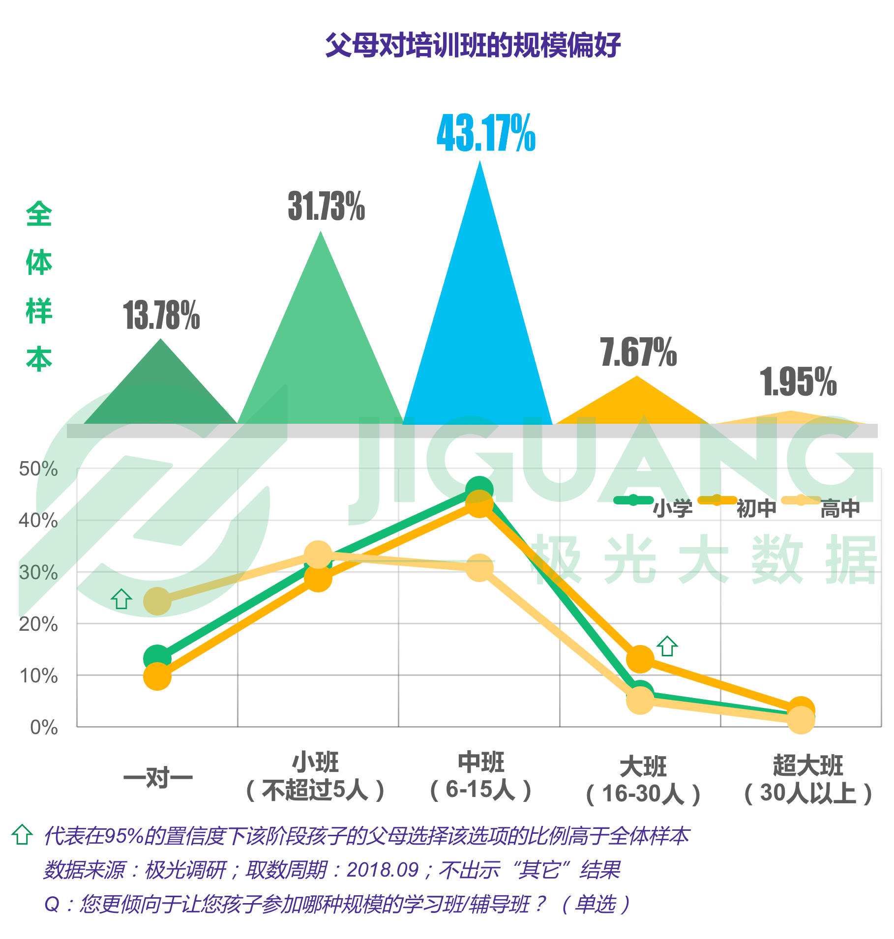 极光大数据：K12教育 (16).gif