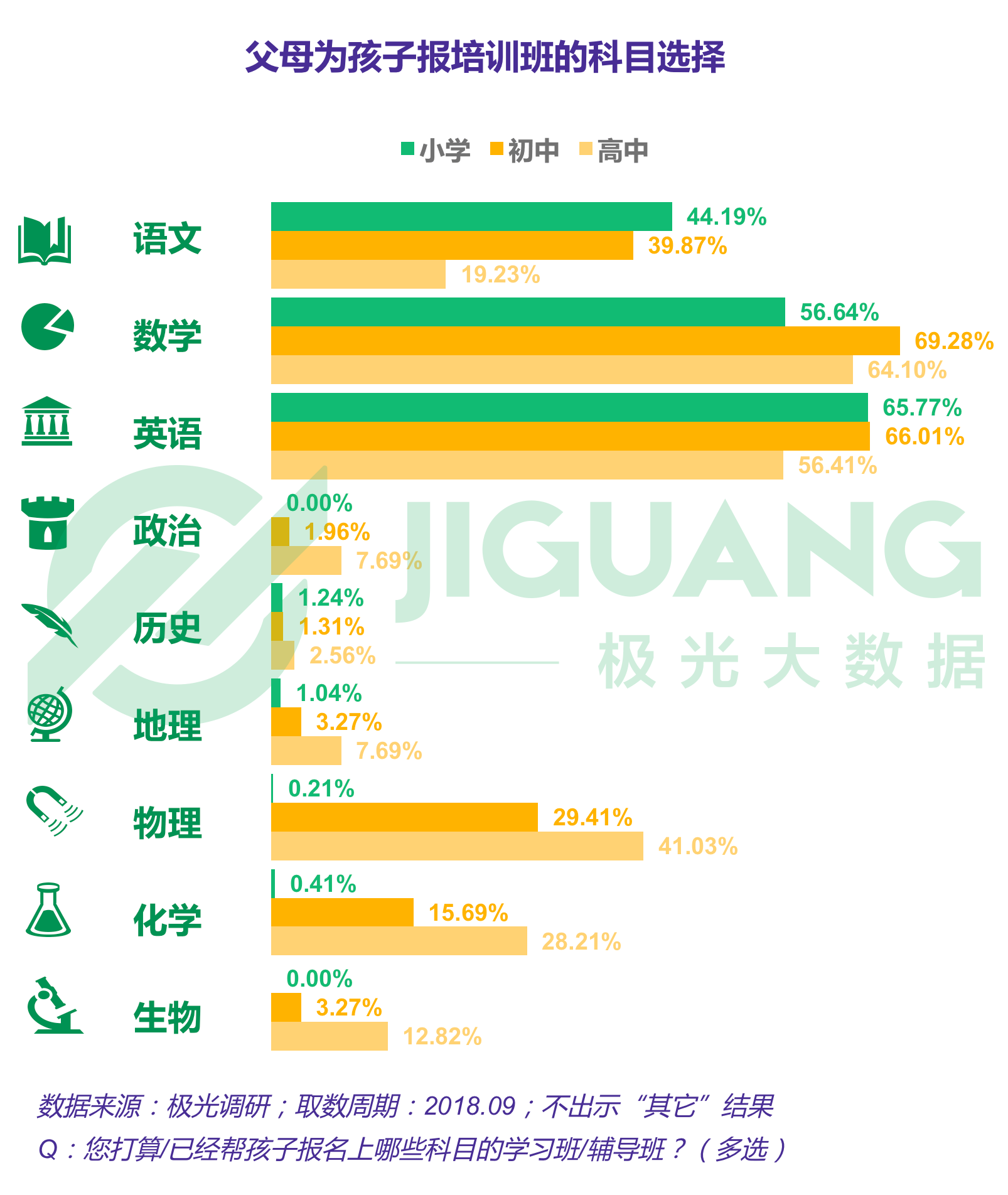 极光大数据：K12教育 (14).gif