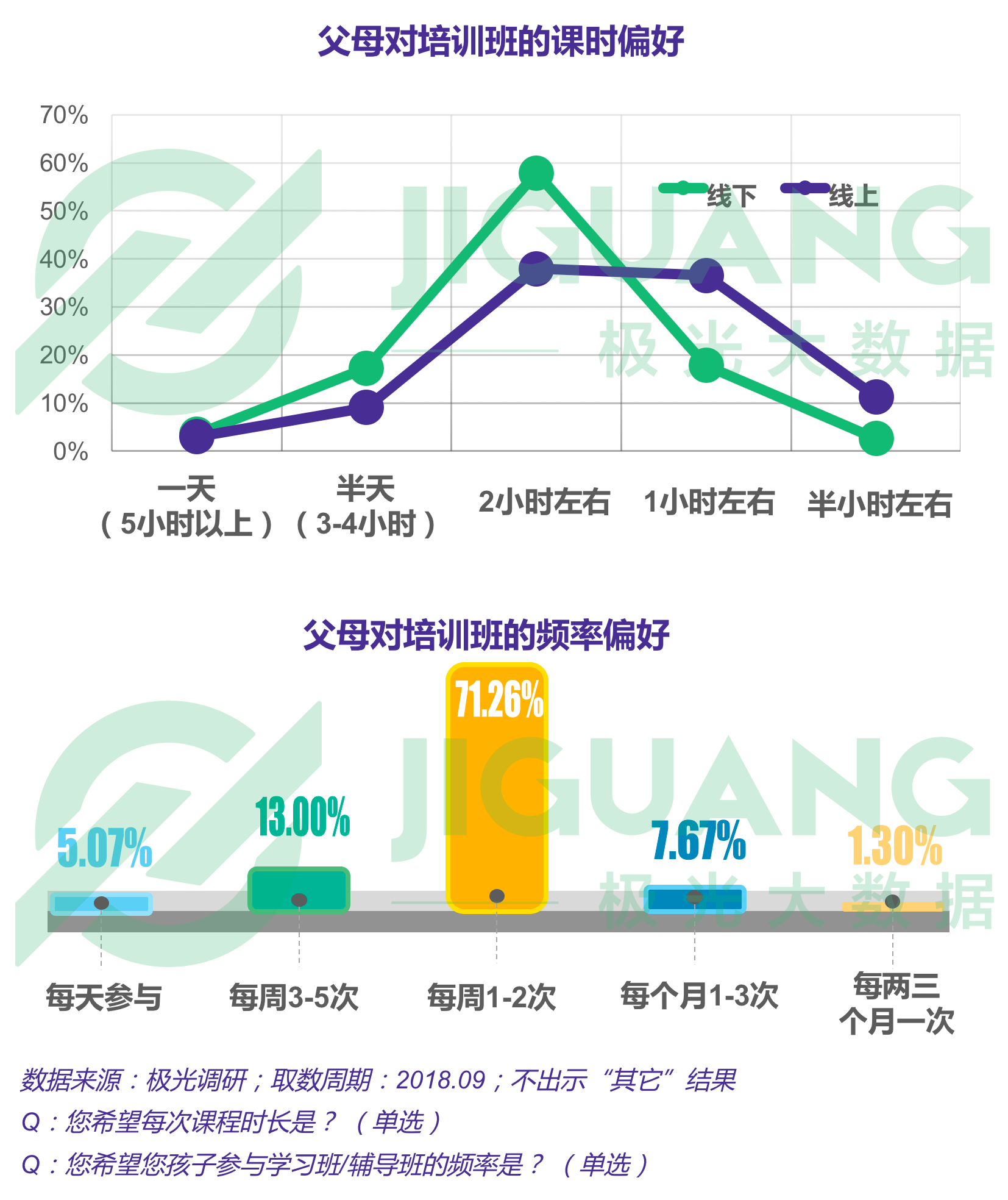 极光大数据：K12教育 (17).gif