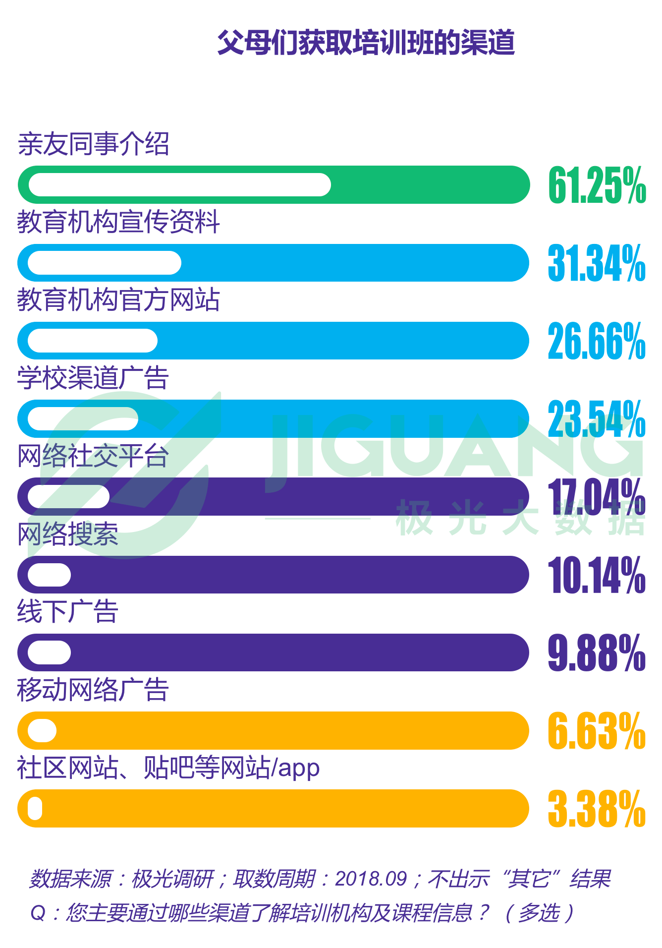 极光大数据：K12教育 (18).gif
