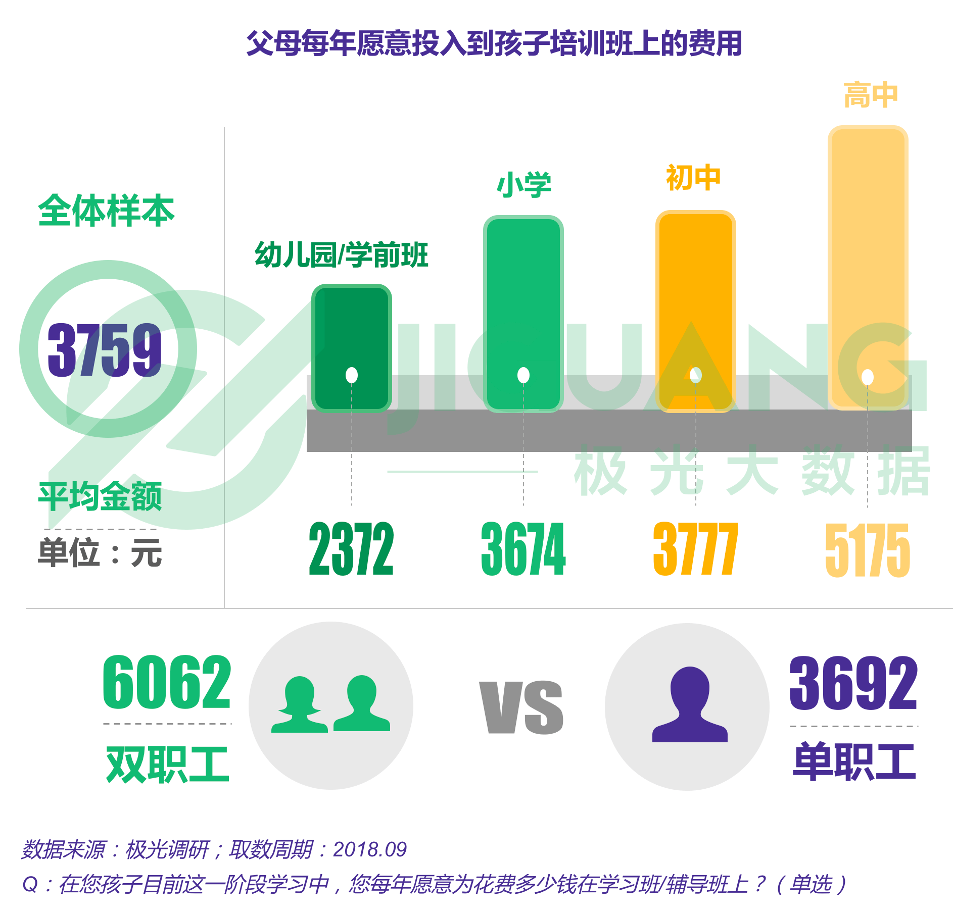极光大数据：K12教育 (21).gif