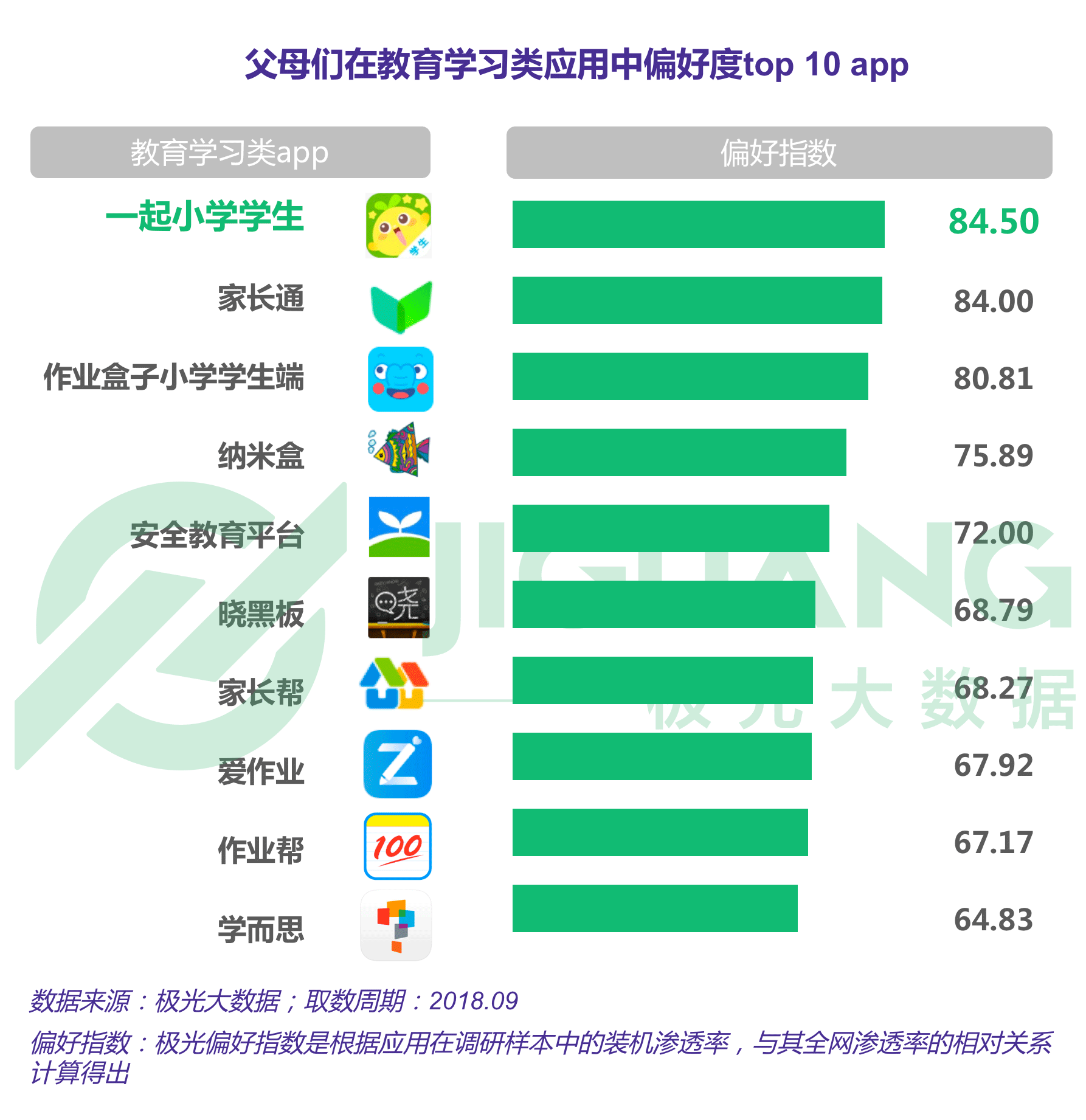 极光大数据：K12教育 (23).gif