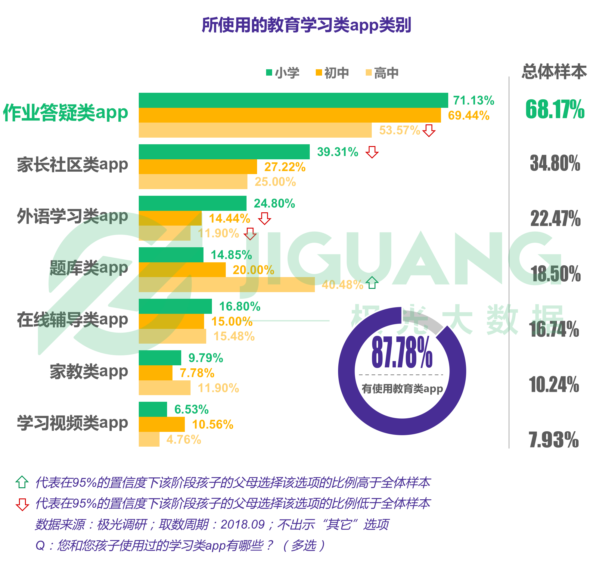 极光大数据：K12教育 (22).gif