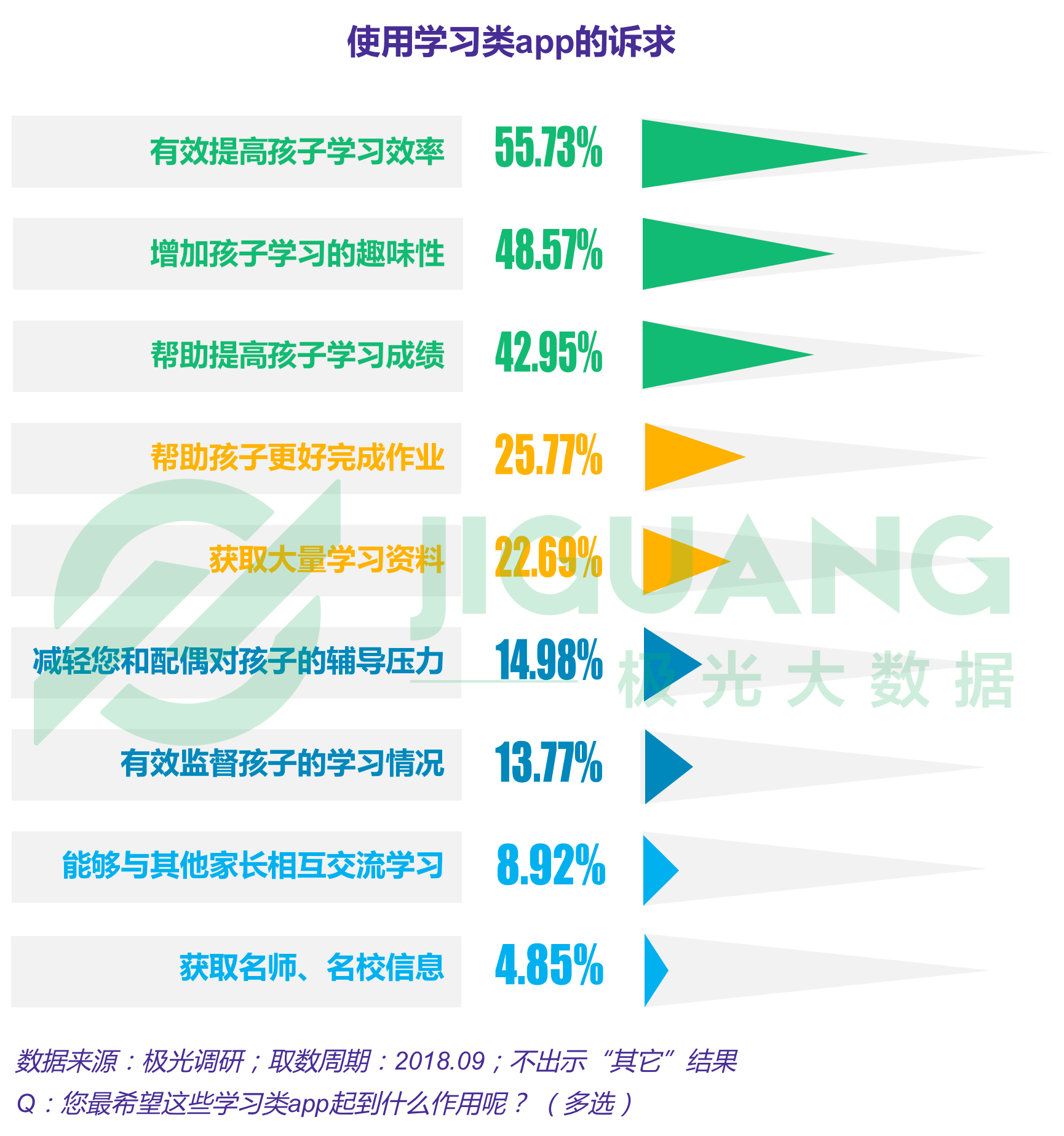 极光大数据：K12教育 (24).gif