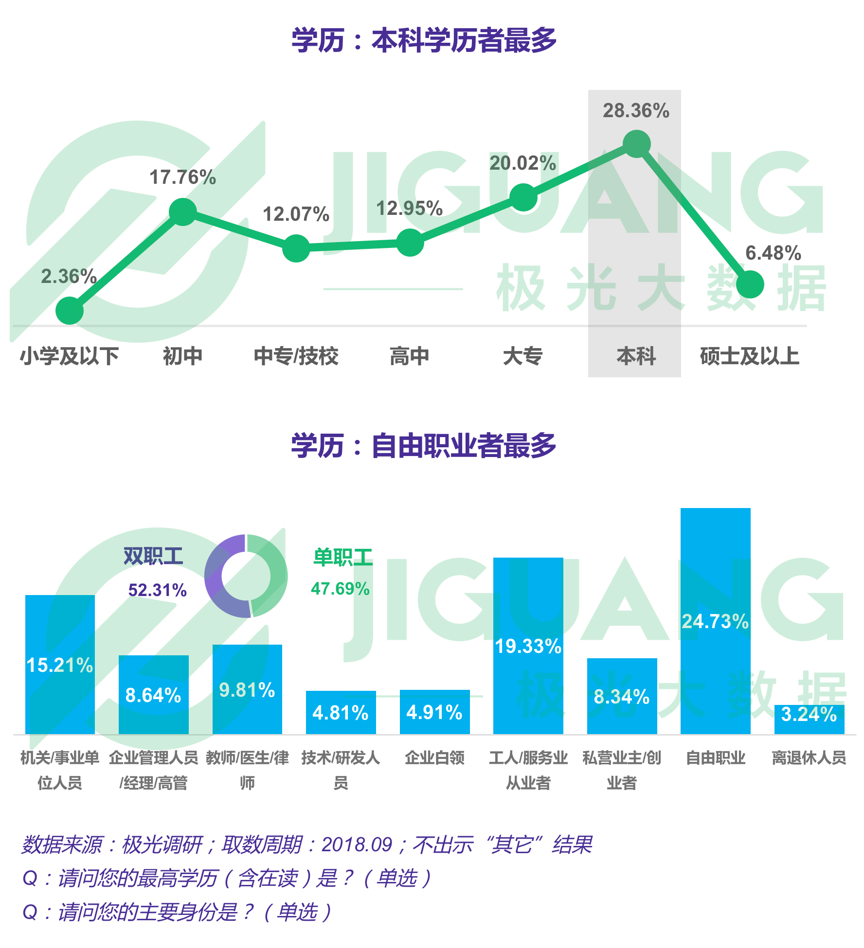 极光大数据：K12教育 (27).gif