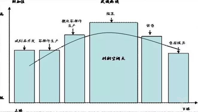 武藏曲线