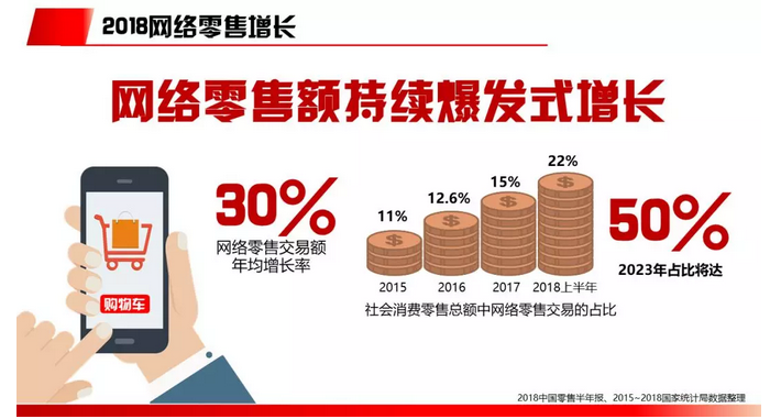 2018电商行业研究报告