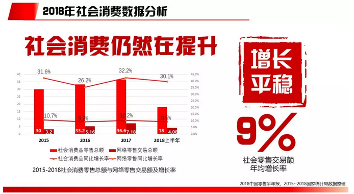 2018电商行业研究报告