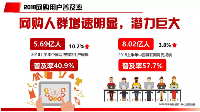 2018电商行业研究报告