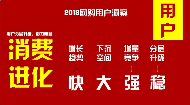 2018电商行业研究报告