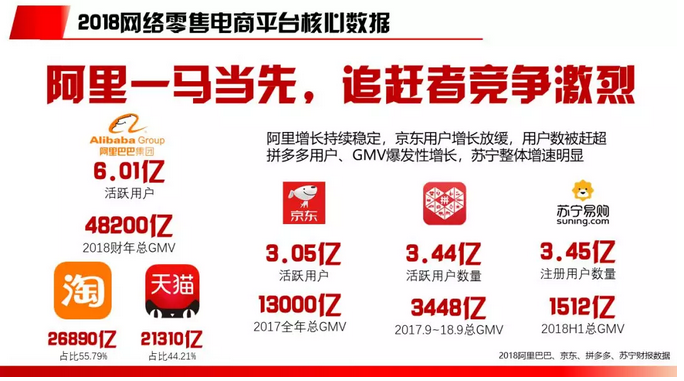 2018电商行业研究报告