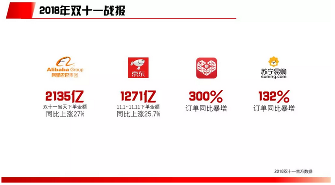 2018电商行业研究报告