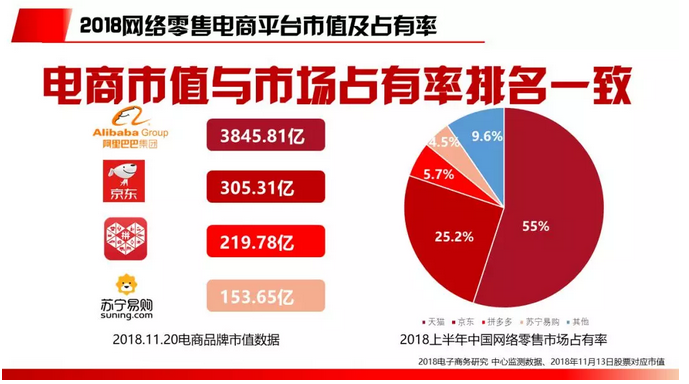 2018电商行业研究报告