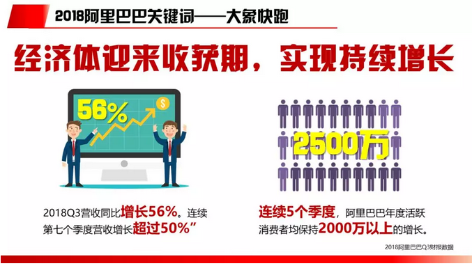 2018电商行业研究报告