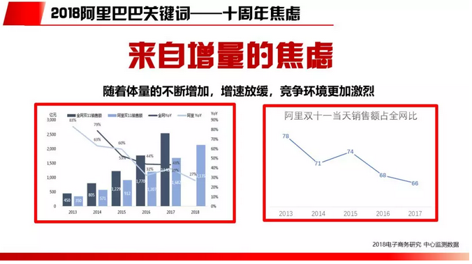 2018电商行业研究报告