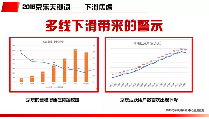 2018电商行业研究报告