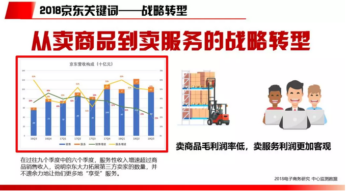 2018电商行业研究报告