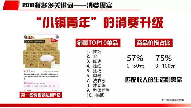 2018电商行业研究报告