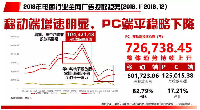 2018电商行业研究报告