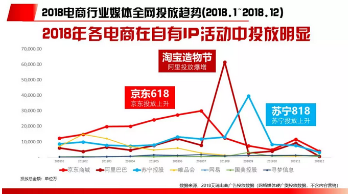 2018电商行业研究报告