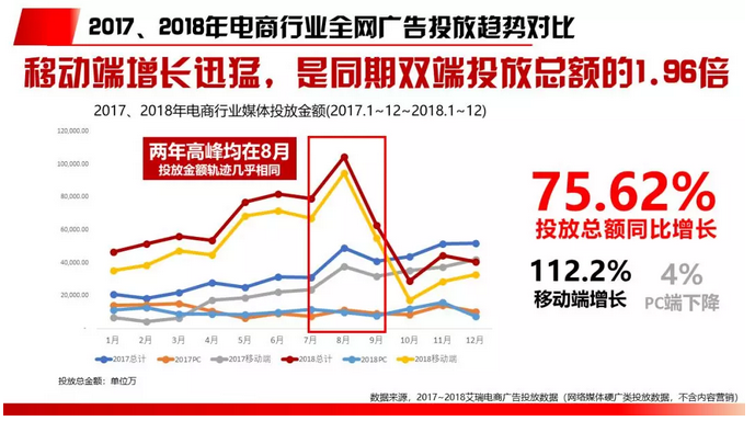 2018电商行业研究报告