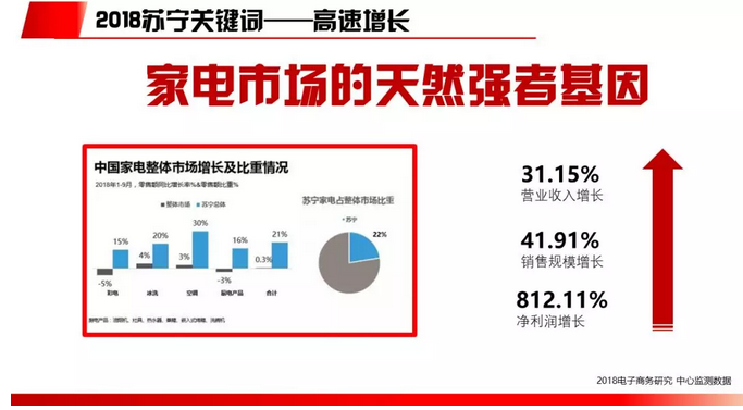 2018电商行业研究报告