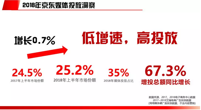 2018电商行业研究报告