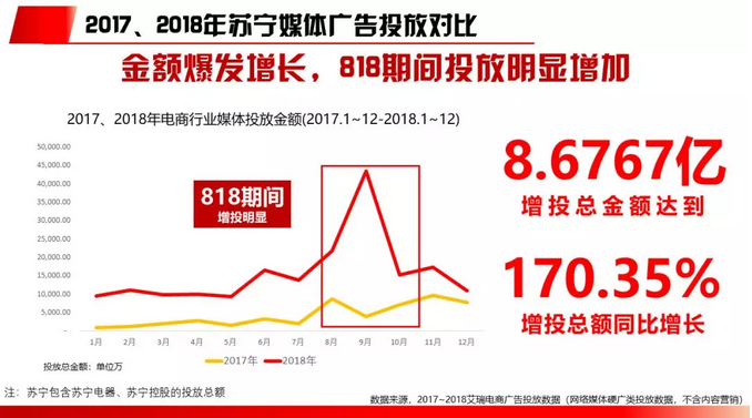 2018电商行业研究报告