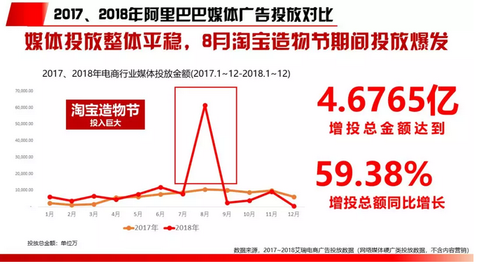 2018电商行业研究报告