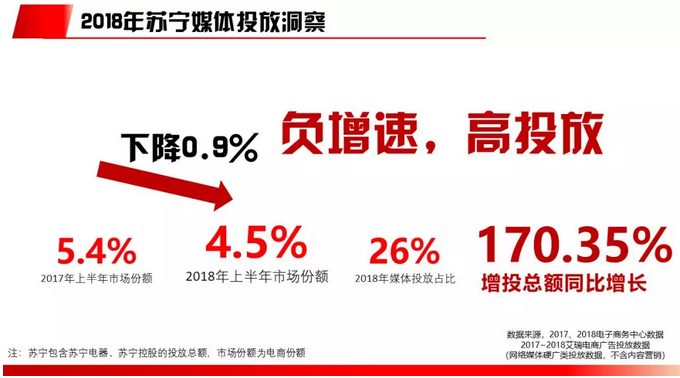 2018电商行业研究报告