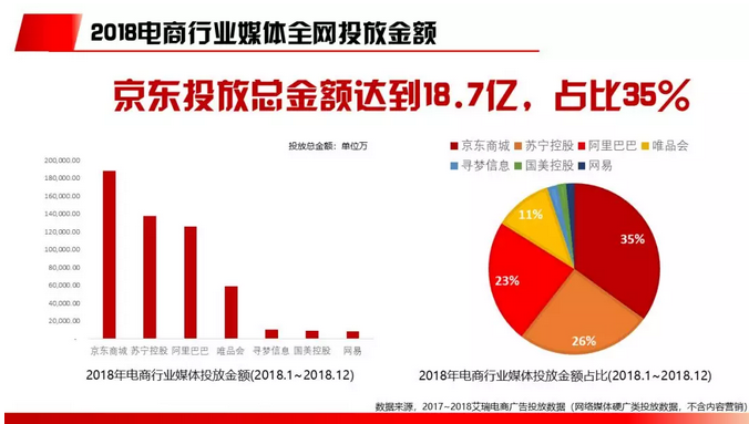 2018电商行业研究报告