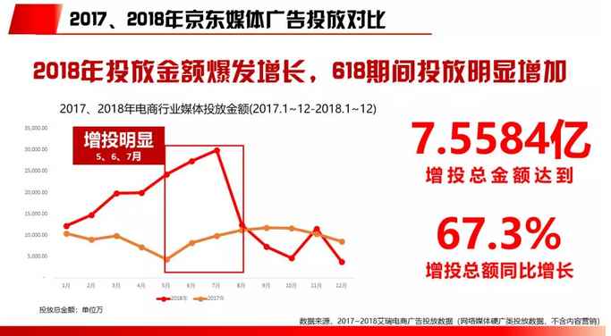 2018电商行业研究报告