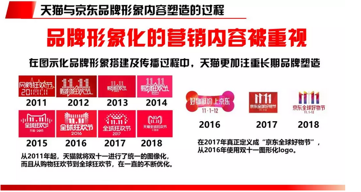 2018电商行业研究报告