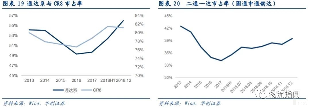 通达系与CR8市占率