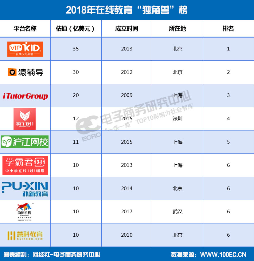 2018年在线教育“<a href=