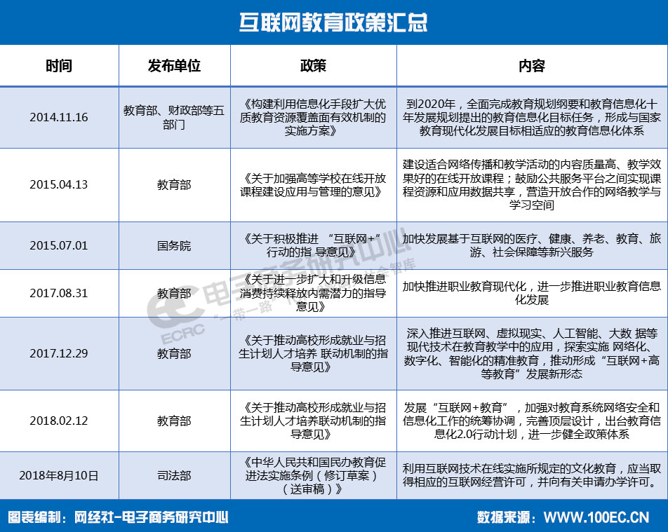 互联网教育政策汇总.jpg