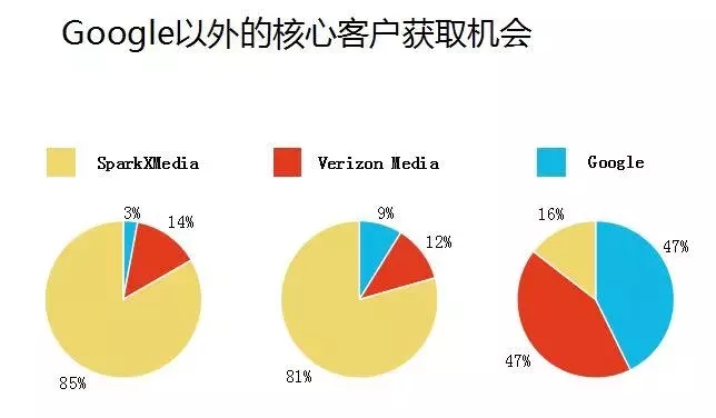 2019 电商独立站出海怎么玩转流量？