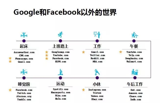 2019 电商独立站出海怎么玩转流量？