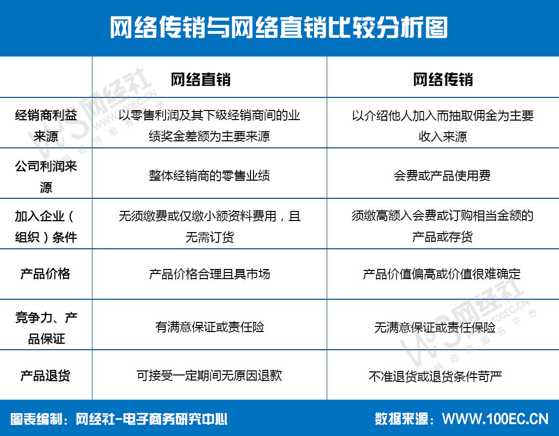 网络传销与直销对比图.jpg