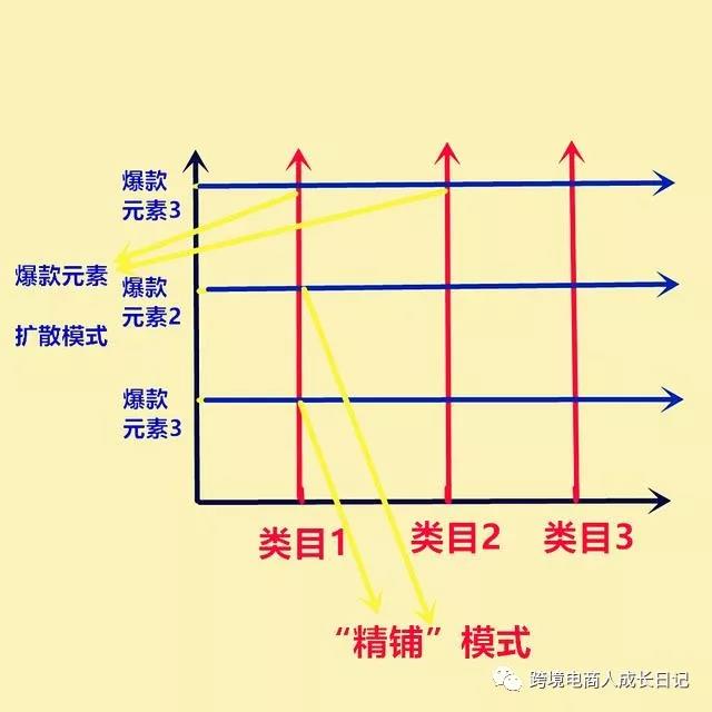 2019 亞馬遜爆款開發(fā)新思維，決勝掘金之路！