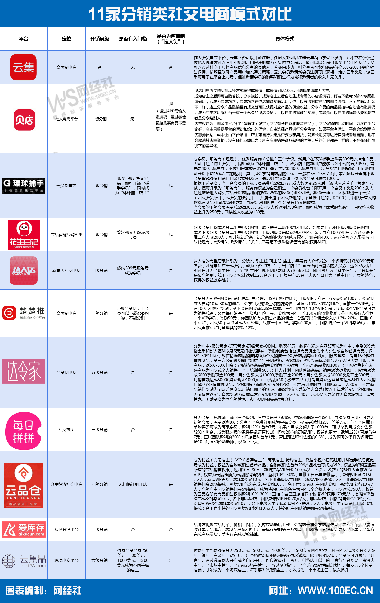 11家社交电商模式4.png