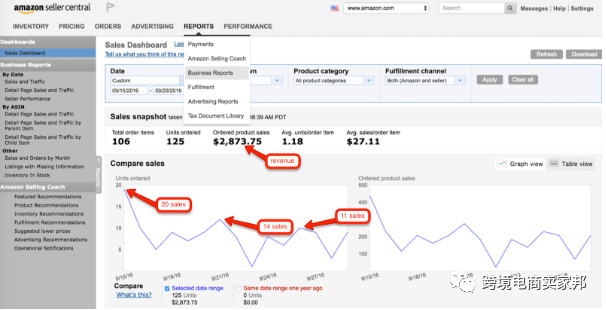 卖家必看！揭秘亚马逊卖家中心销售数据背后的秘密