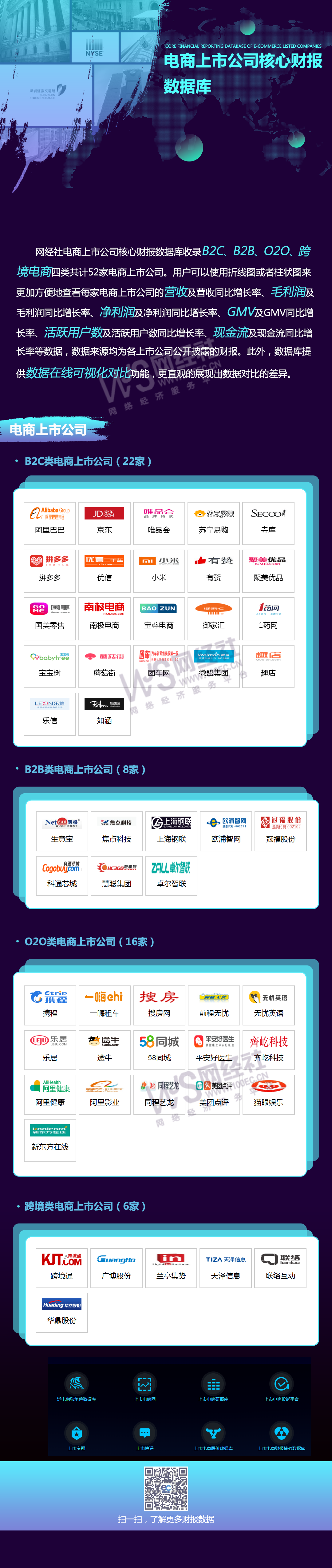 电商上市公司核心财报微信长图(8).png