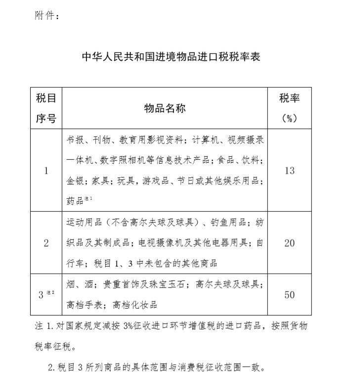 国务院：进境物品进口税税目1、2的税率分别调降为13%、20%_跨境电商_电商报